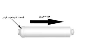 جهت فیلترهای تصفیه آب